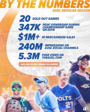 [AUSL] A historic season for our sport and this is only the beginning! 📈🥎