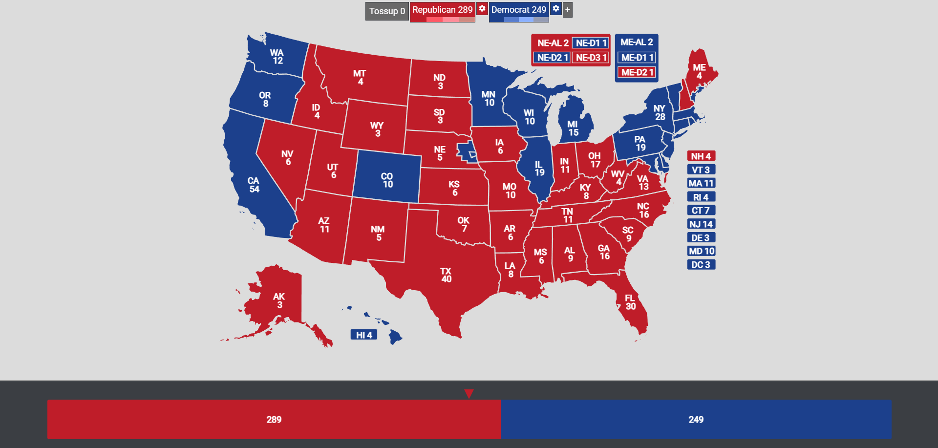 I got chatgpt to simulate a desantis v bernie presidential election