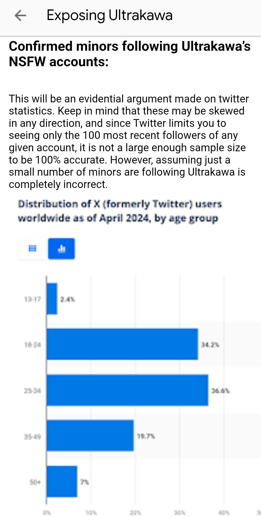 UltrakawaHD exposed for sexual conversation with minors, allowing minors  into made channels, etc. : rgeometrydash