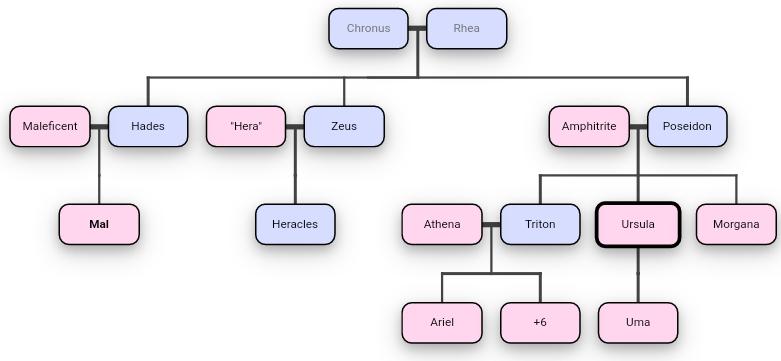 So You Think People Stop Talking To You When They Are Dead Picture Quotes