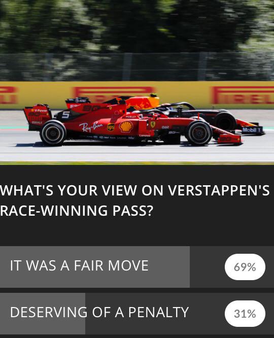 Poll Results From F1 App Formula1