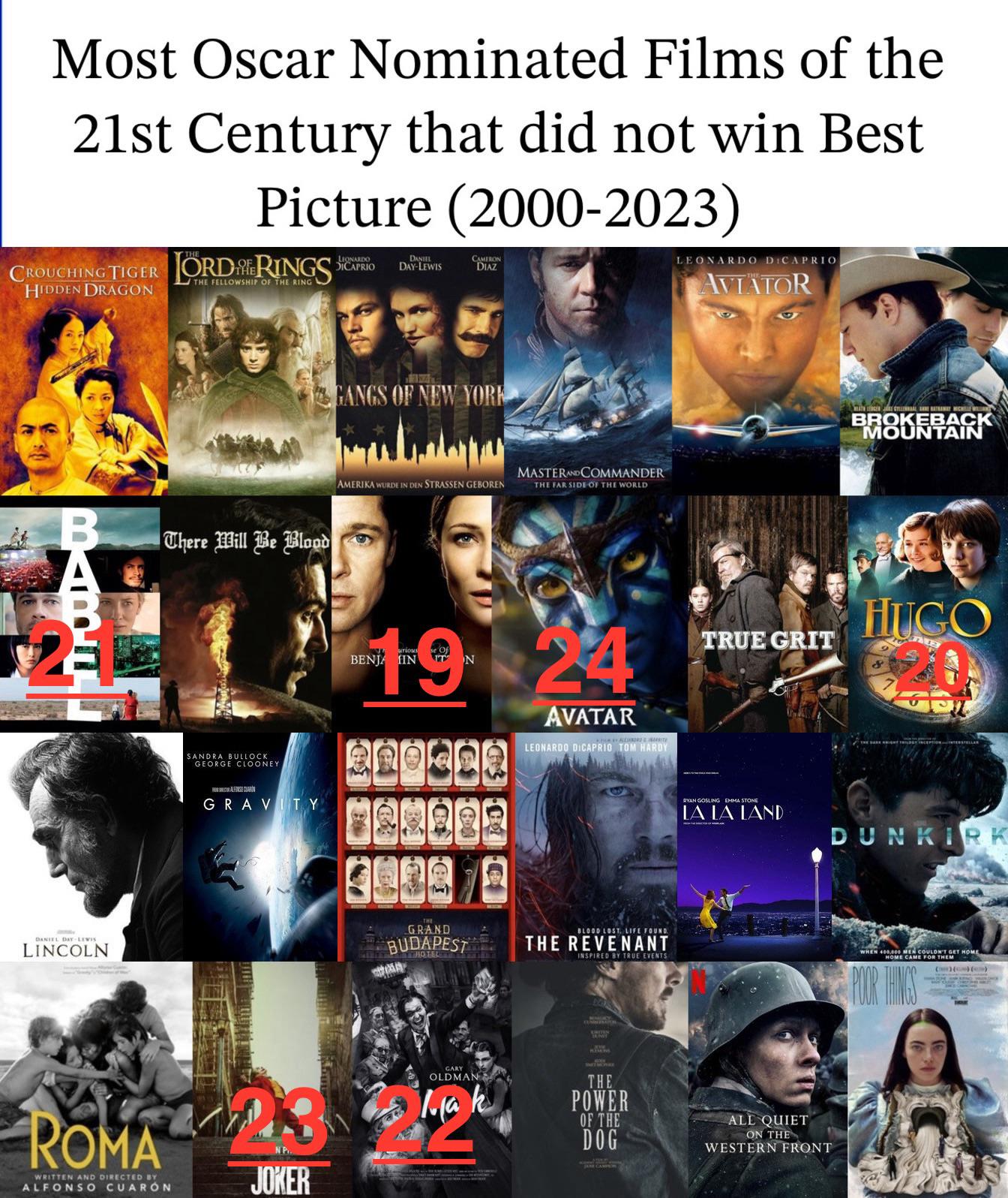 No. 18: Eliminating the Most Oscar Nominated Best Picture film, *NON- WINNERs Edition* since 2000 until one is left, the top comment decides  (Last Elimination: The Curious Case of Benjamin Button, 2008) :  rmoviecritic