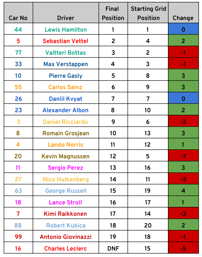 Canadian Grand Prix 2019 F1 Race