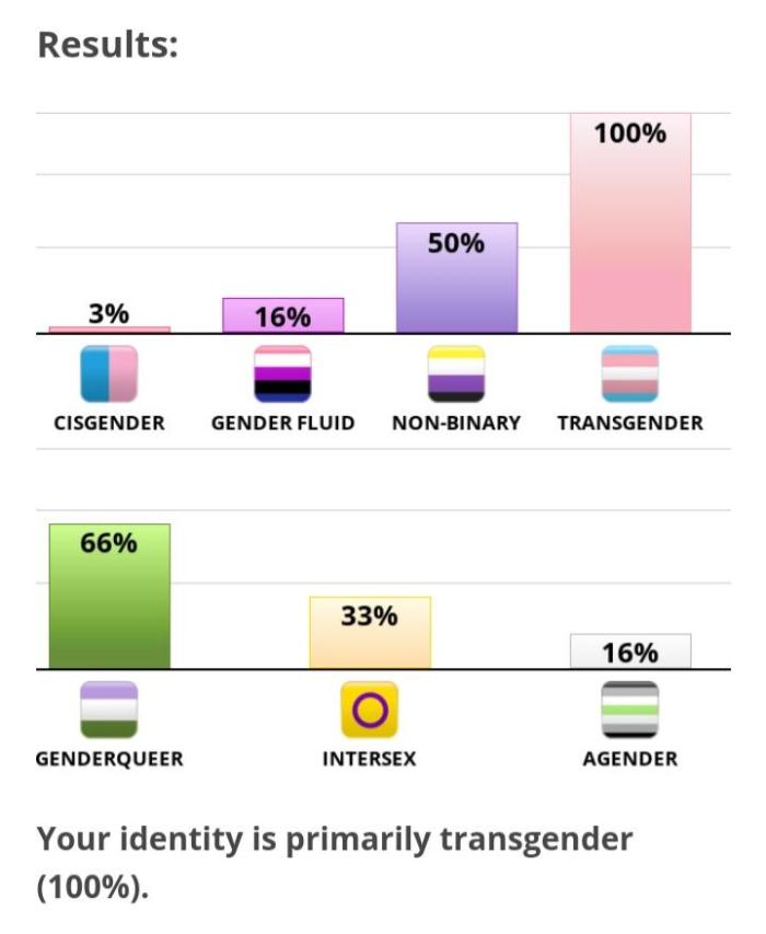 transfrench