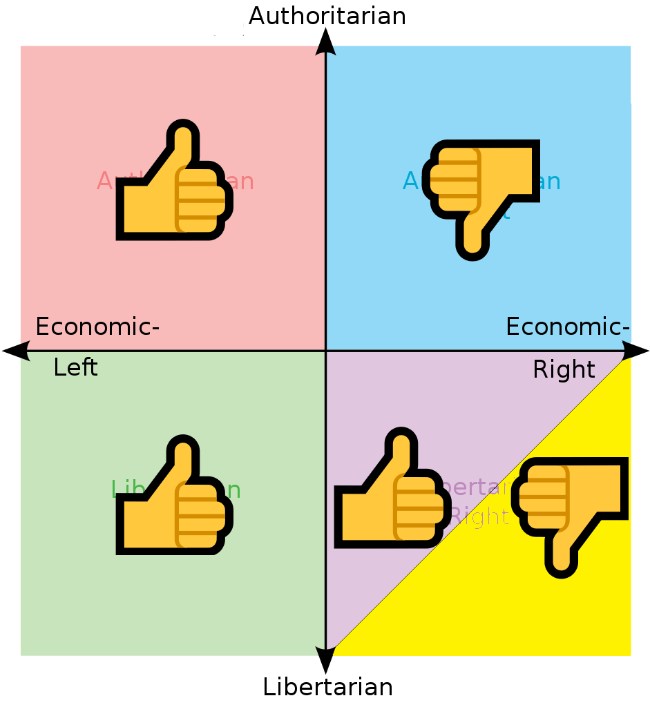 Greta Thunberg Meme Electric Car - Thoughts On Greta Thunberg Politicalcompassmemes