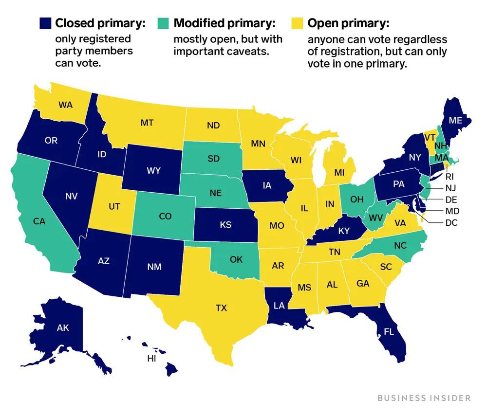 Open or closed primaries in us states.