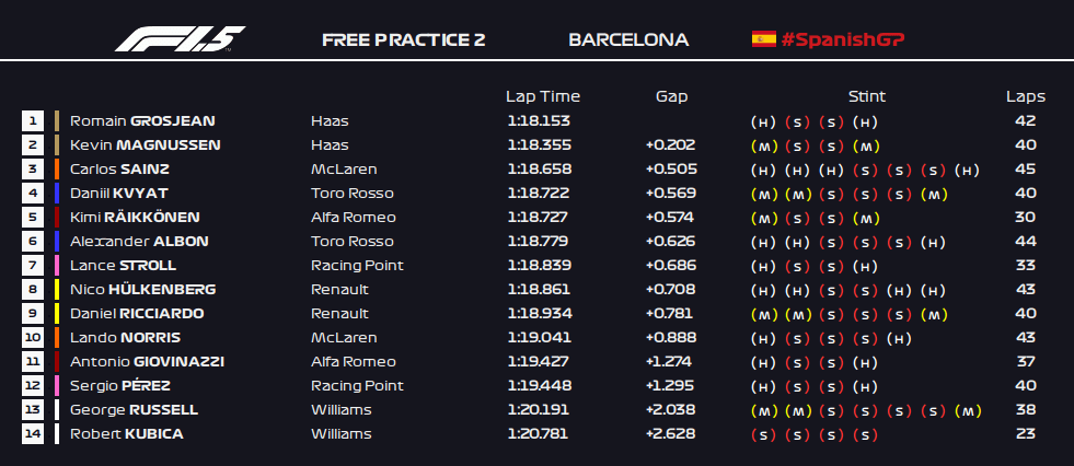 Formula 1 5 Unofficial 2019 Spanish Grand Prix Free