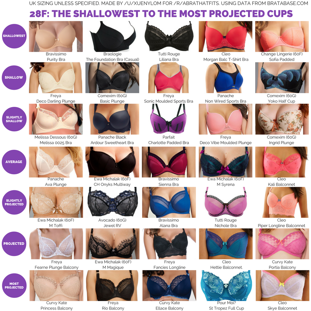 Guide] 28F: The shallowest to the most projected cups. Full guide/list in  