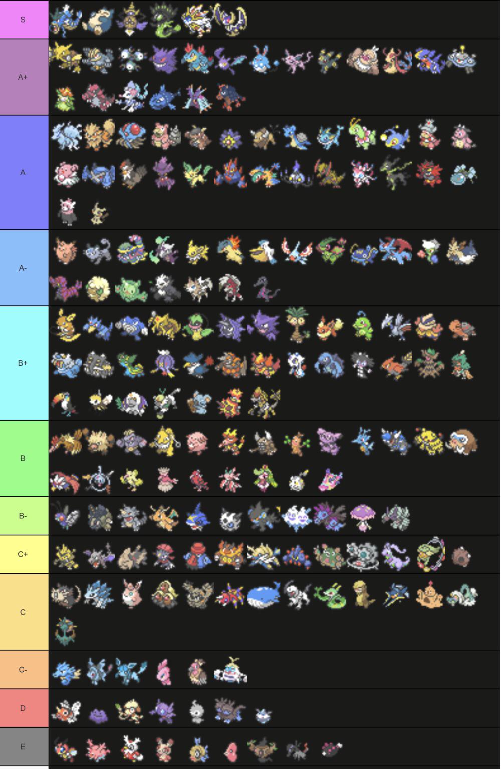 The pokémon company provided a helpful list of new features, but we've added a few finds of our own. My Take On A Sun And Moon Tierlist Nuzlocke