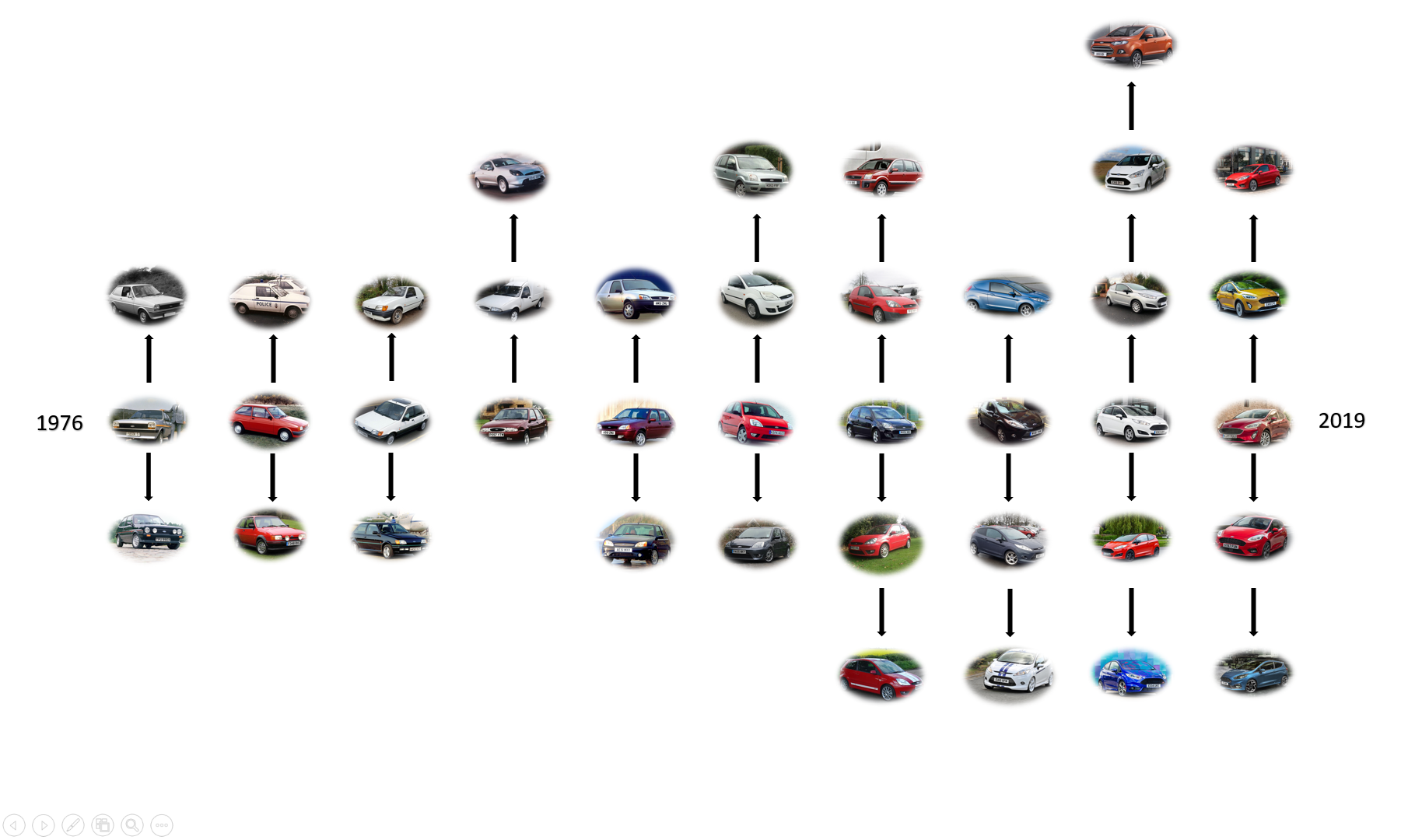 Ford Family Tree Sports Illustrated Vault Si Com