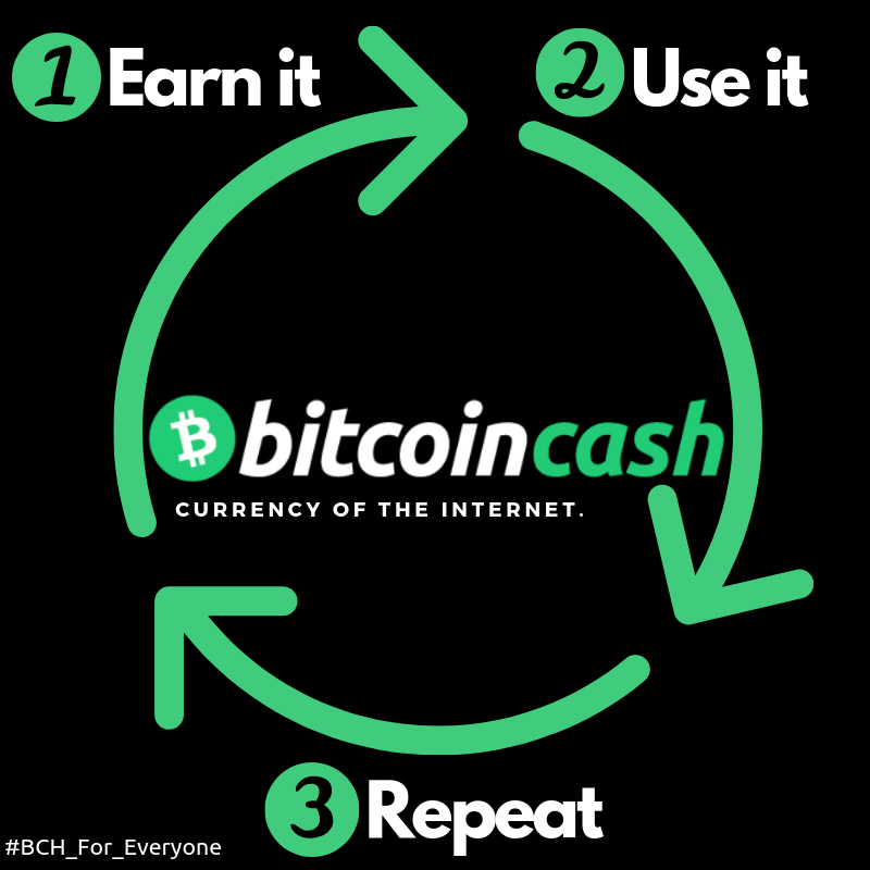 In this article, we'll help you understand what's a bitcoin cash is, how's it different from bitcoin, relia. Happy Bch Independence Day Bitcoin Cash Creates True Economic Value For The Whole World By Providing Fast Transactions Low Fees Enhanced Privacy Tokenization Smart Contracts Etc Earn It Use It And