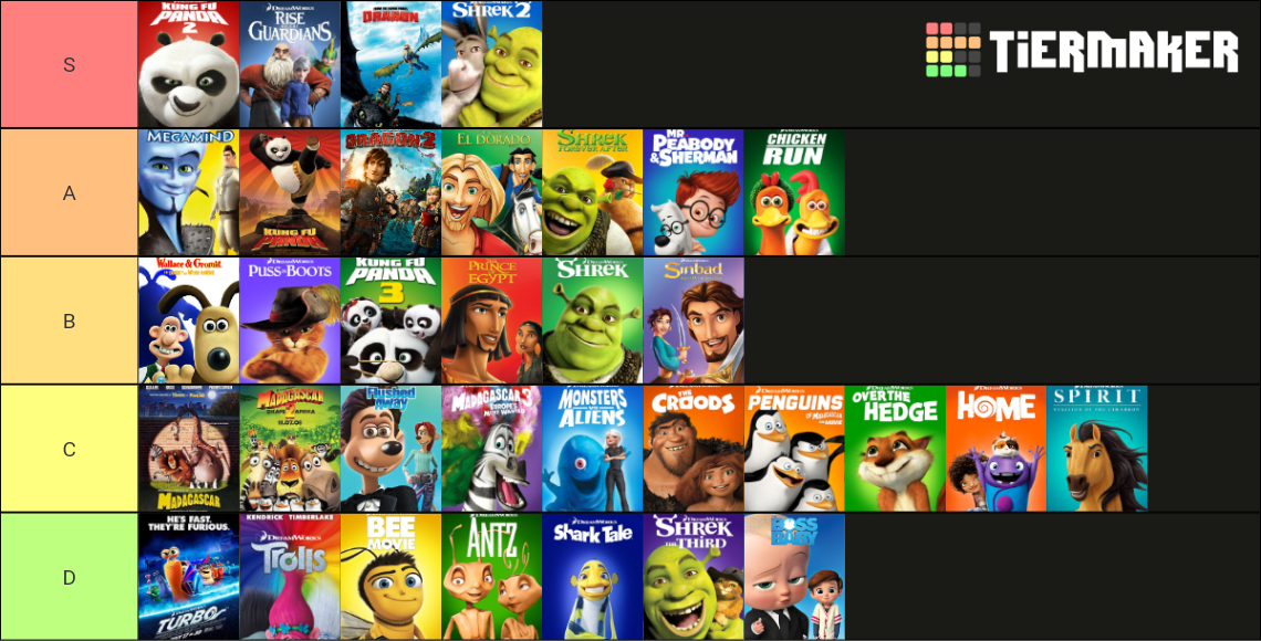 Dreamworks animation films as of aug 2020 tier list c