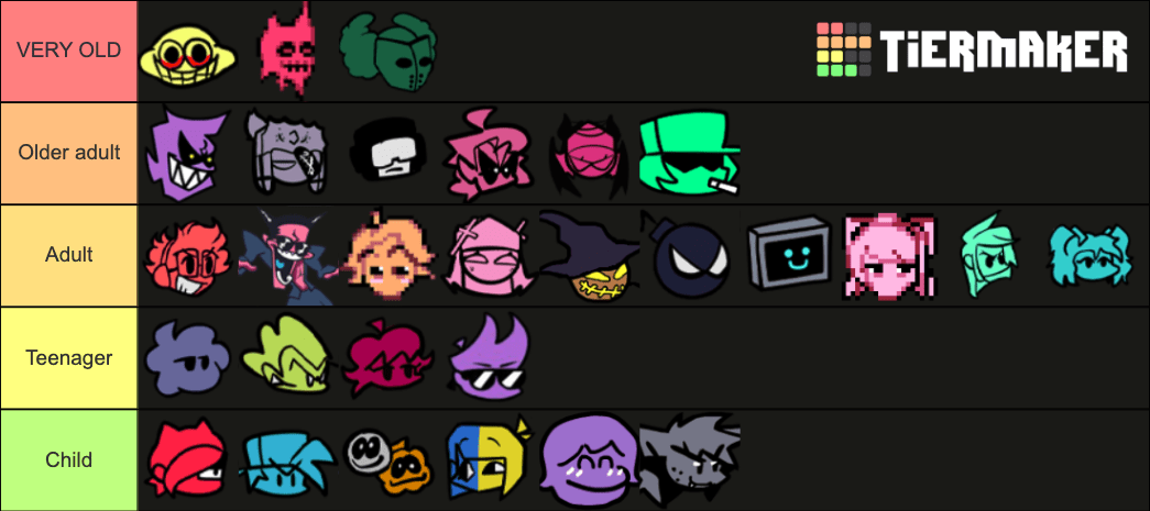 Fnf Zodiac Zodiacsigns Whitty Zodiac Signs As Fnf Characters Pt1 Are you currently a fan of Friday Night Funkin.