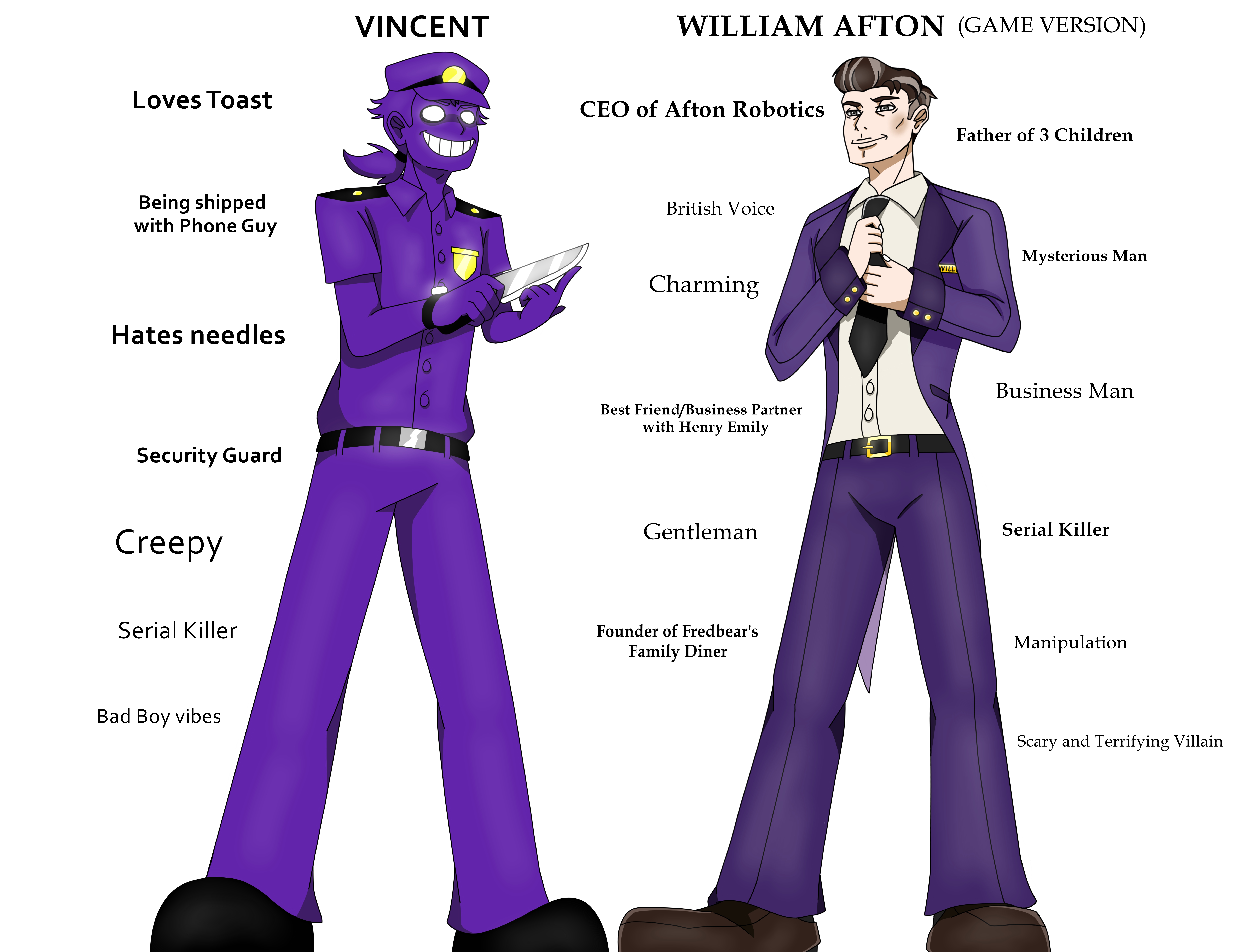 Which Version of the Purple Guy do you prefer? (White Version) :  rfivenightsatfreddys
