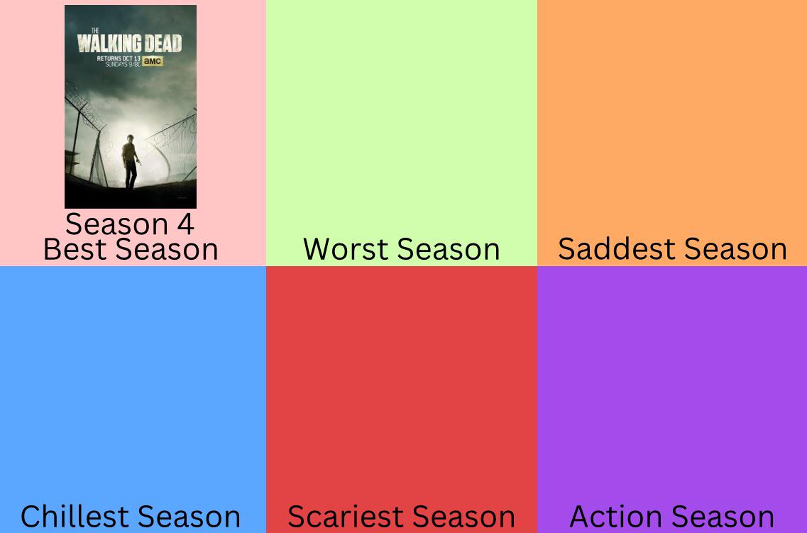 Season 4 won the title of Best Season! Now whats the worst season of The Walking  Dead? : rthewalkingdead