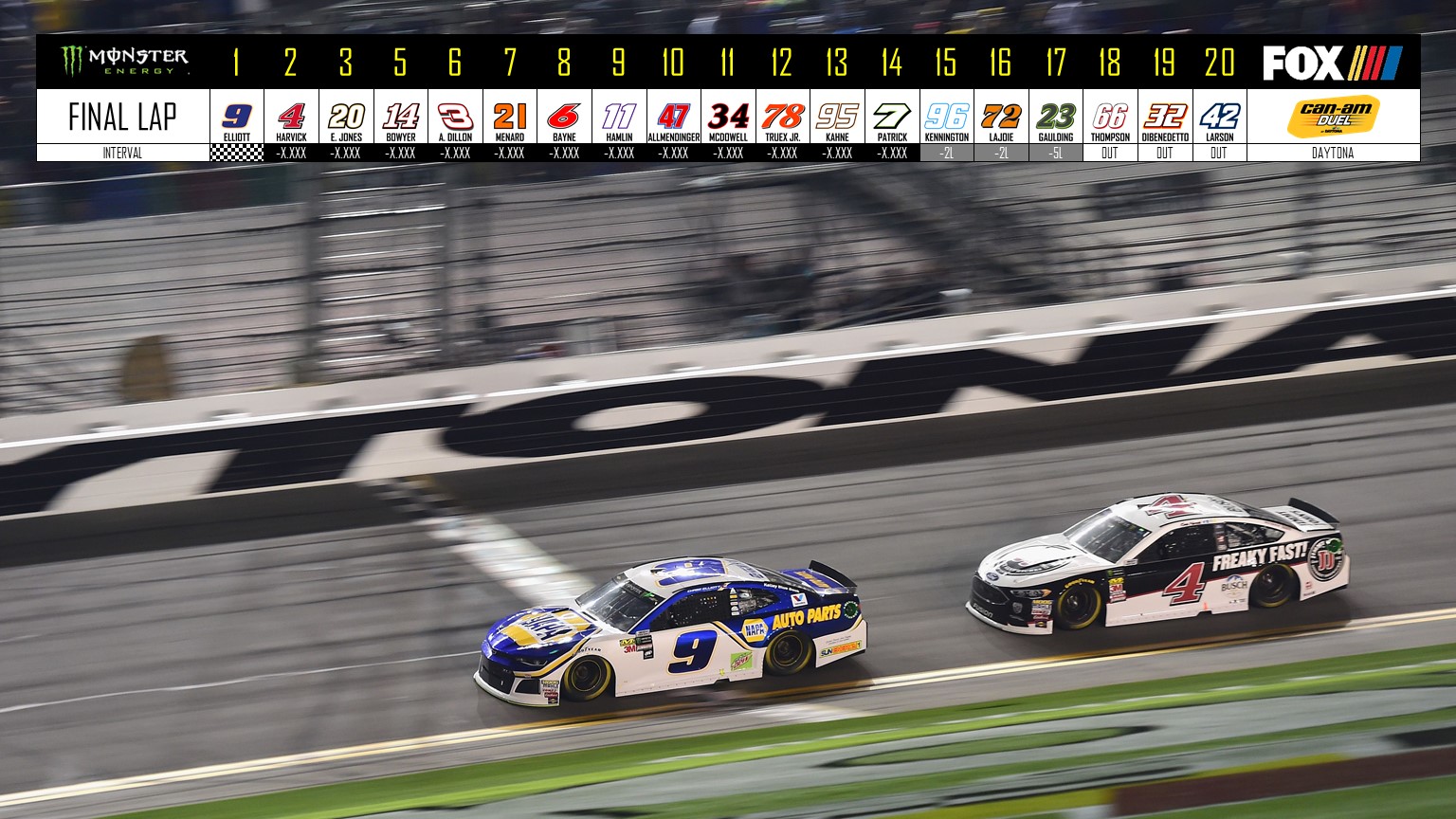 Concept A Ticker Focused On Driver Numbers For The Record
