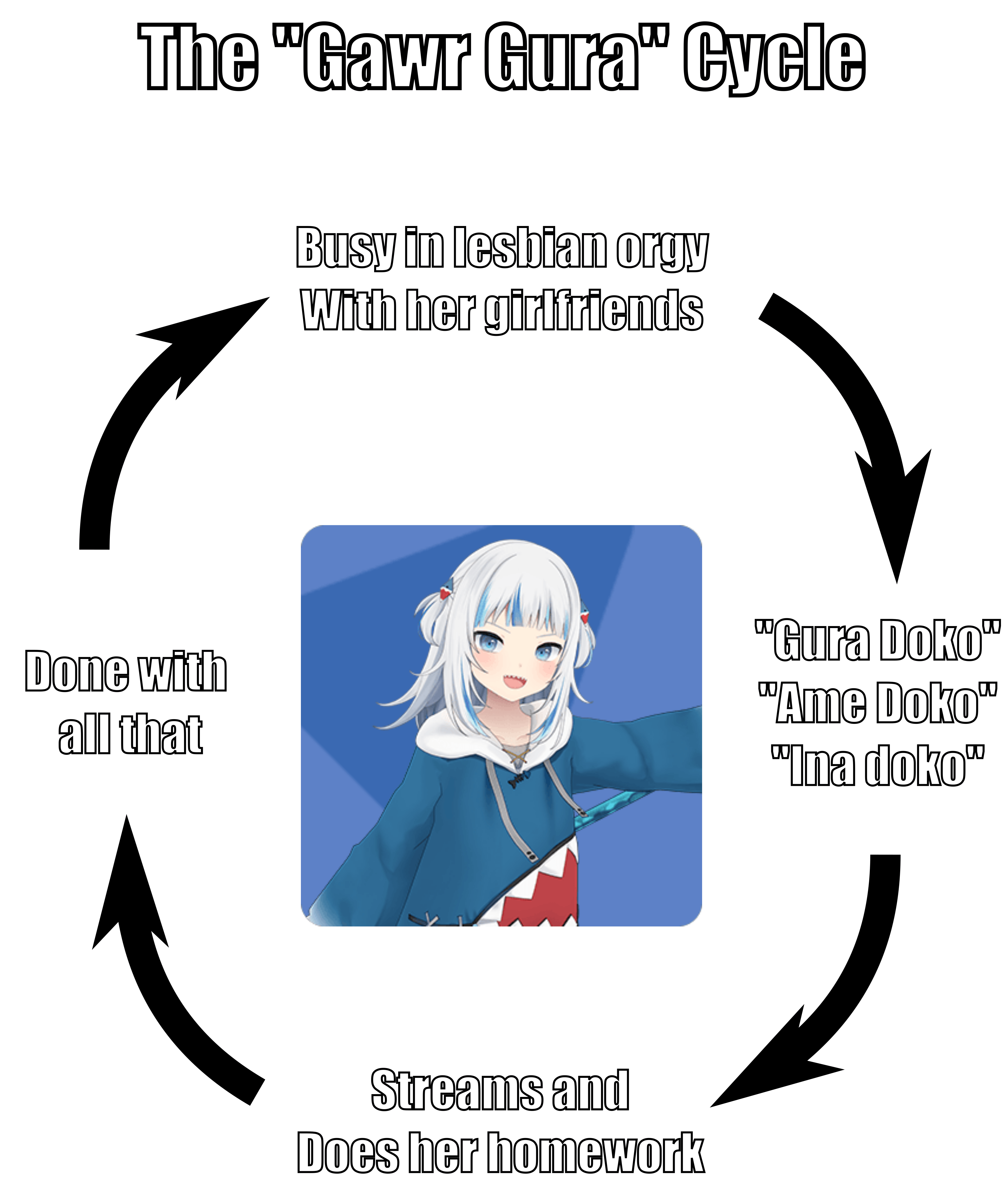 Guras Stream Cycle : rokbuddyhololive