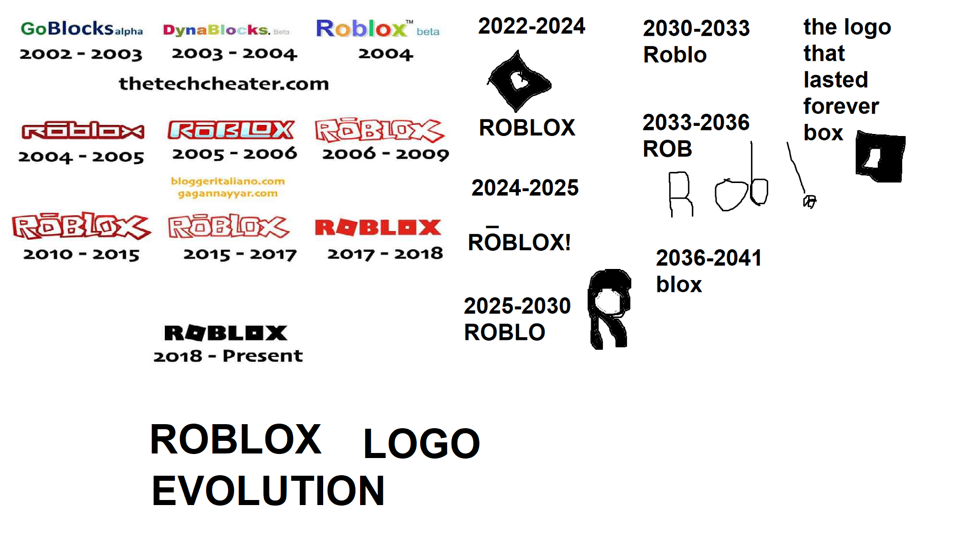 This Is The Roblox Logo Evolution R Bloxymemes 