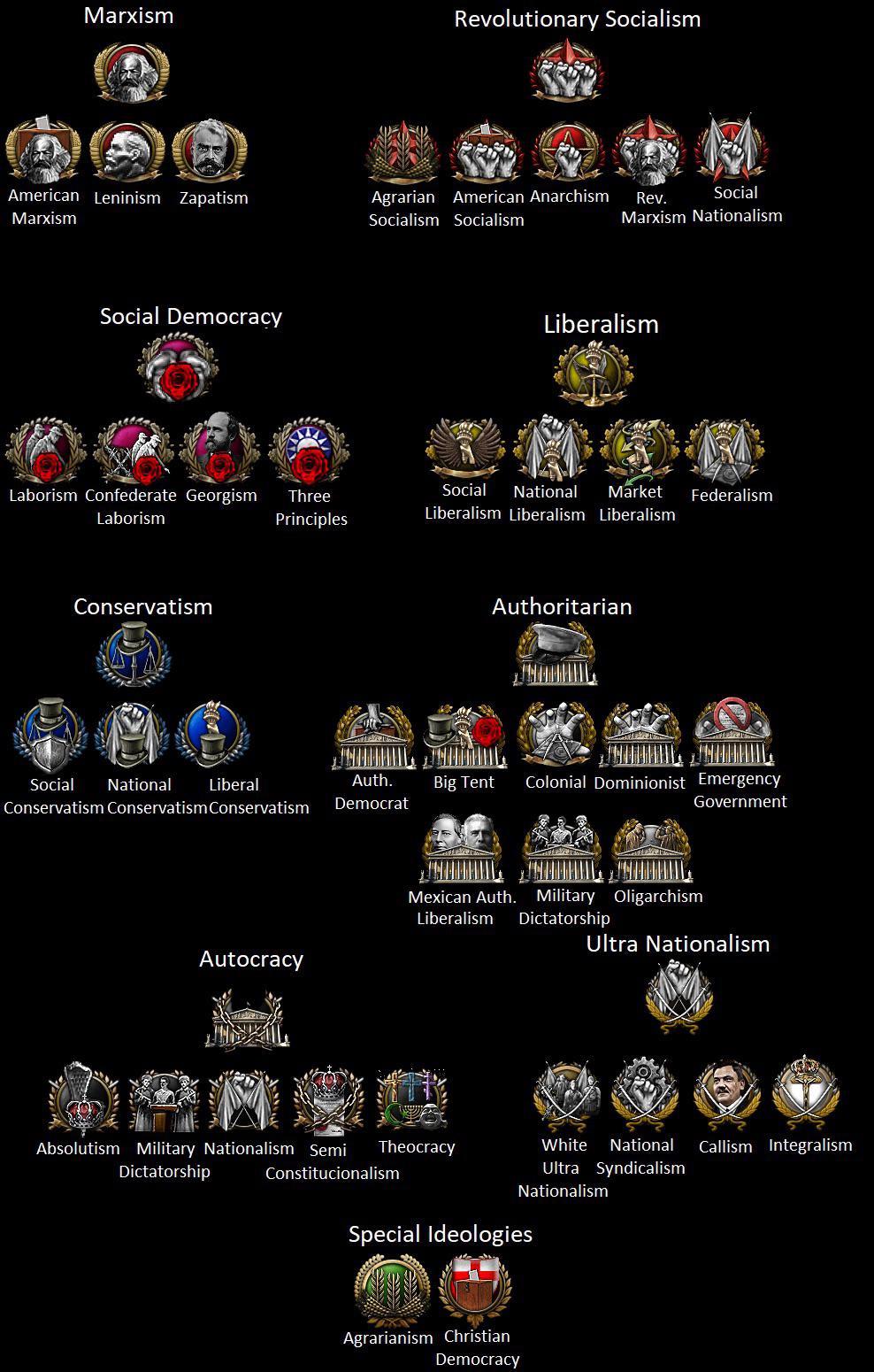 Hello reddit! what you see are the ideologies for a new mod in the
