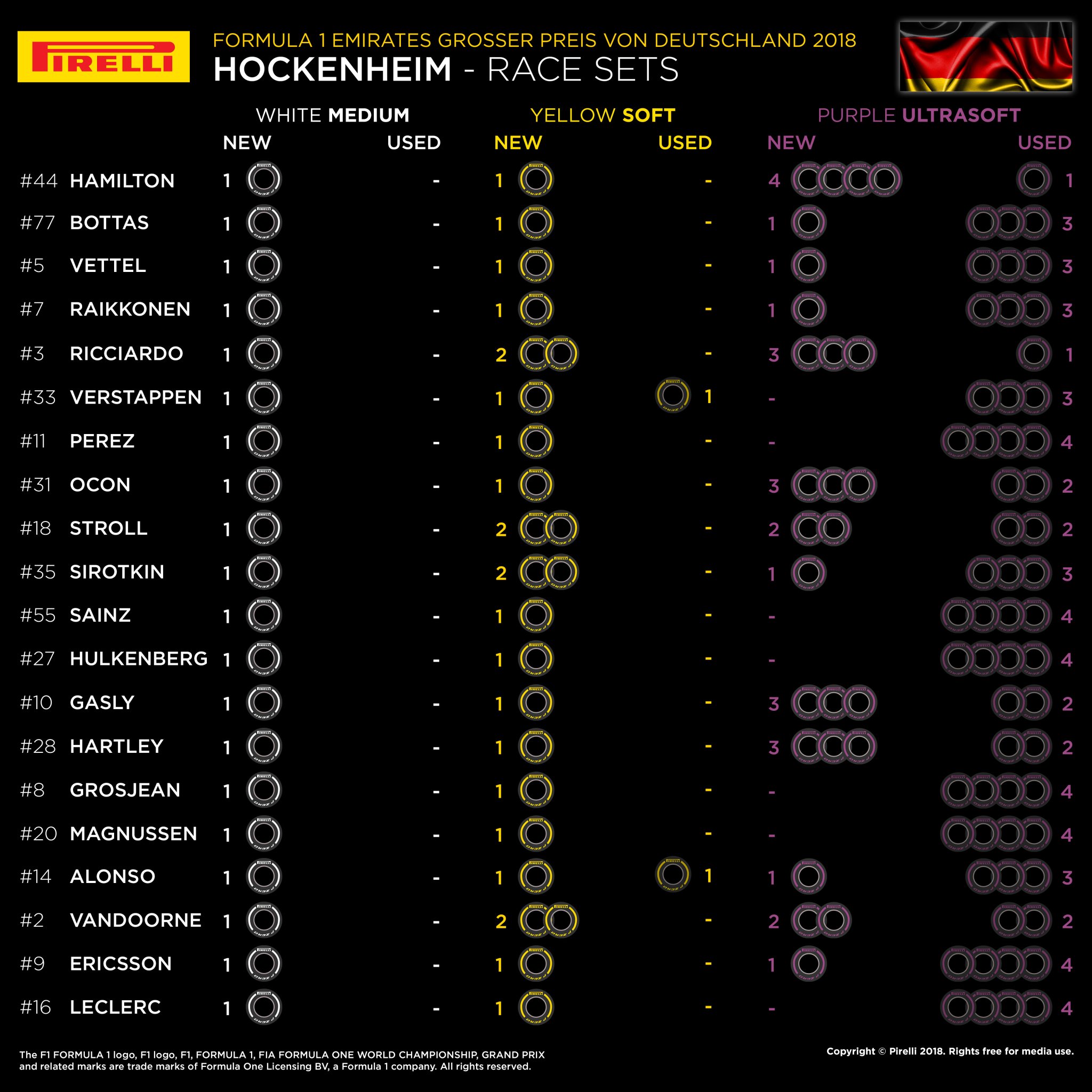 Tyre Sets Remaining For The German Gp Formula1
