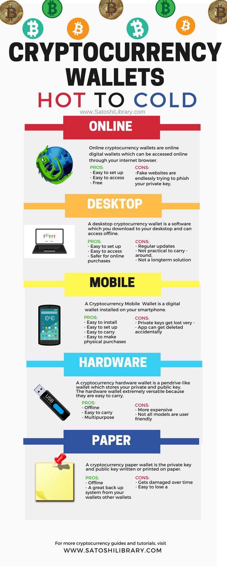 I just want to know which is the best digital wallet to download,. Pros And Cons Of Where To Store Your Crypto And Different Types Of Wallets Hot To Cold R Cryptocurrency