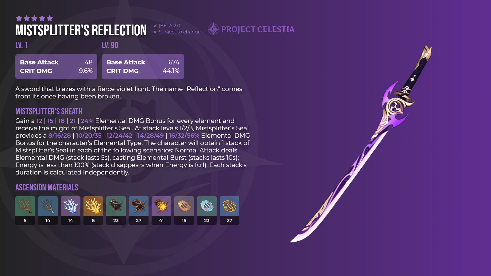 The character will obtain 1 stack of mistsplitter's emblem in each of the following scenarios: Discussion on Mistsplitter's Reflection for Kazuha