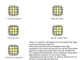 Potential Beginner Oll Method R Cubers