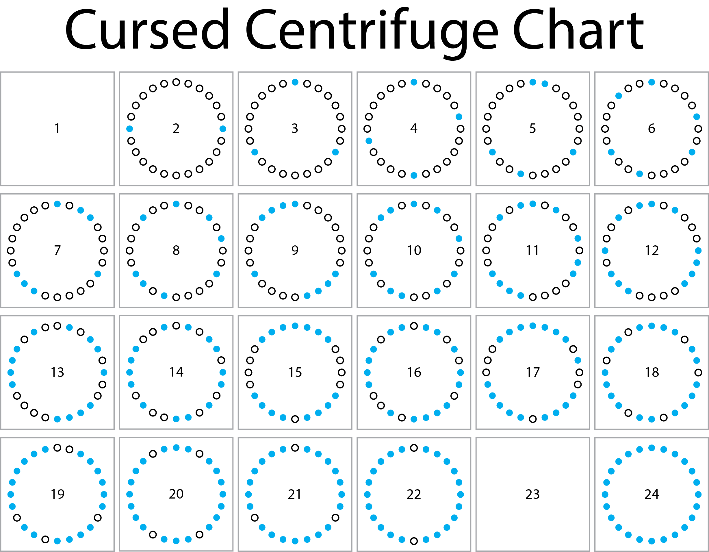 Ever get bored loading samples in the centrifuge? here are some fun and