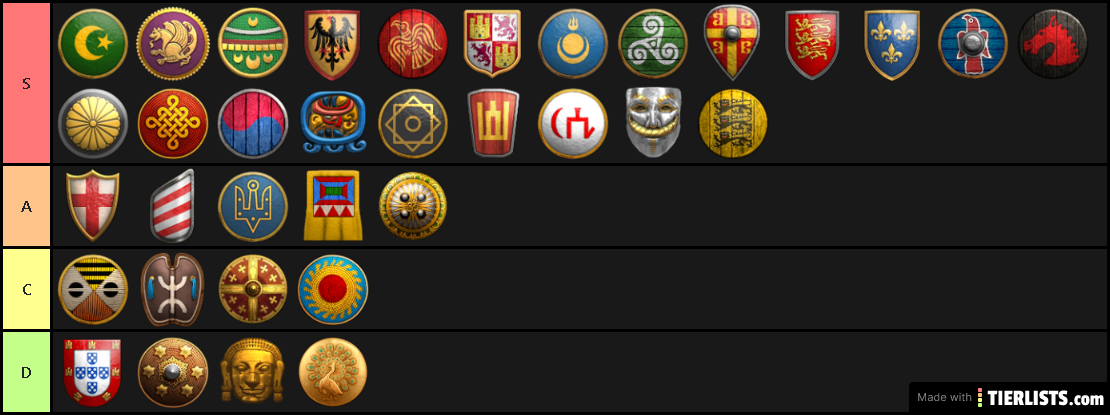 civ voices tier list raoe2 on super auto pets tier list expansion