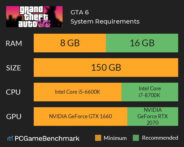 Gta 6 Pc 