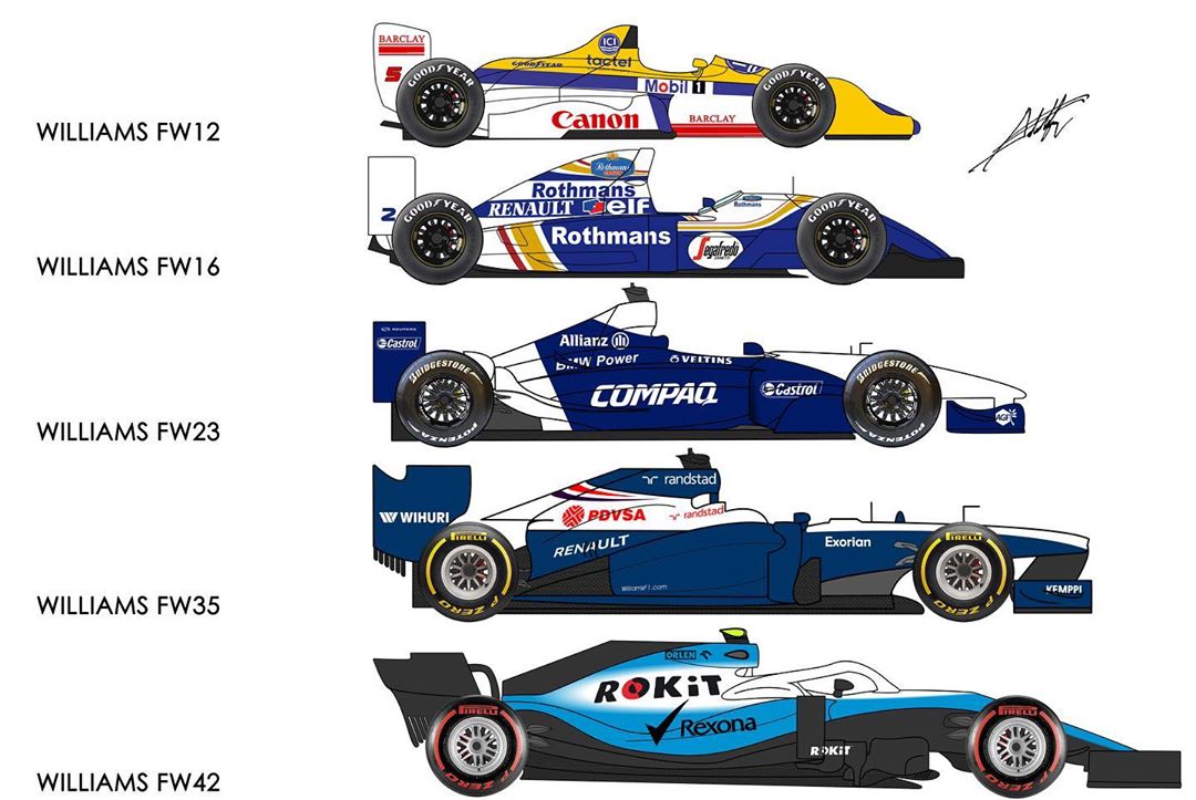 Evolution Of The Williams F1 Car 1988 2019 Formula1