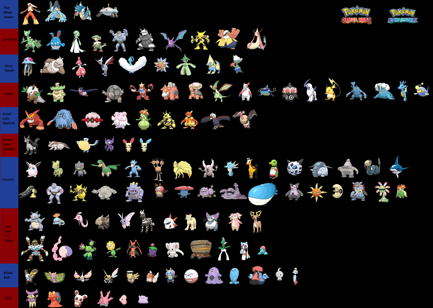 Each pokémon has a specific height and weight. Most Powerful Pokemon List Height 50 Pokemon Of Completely Term