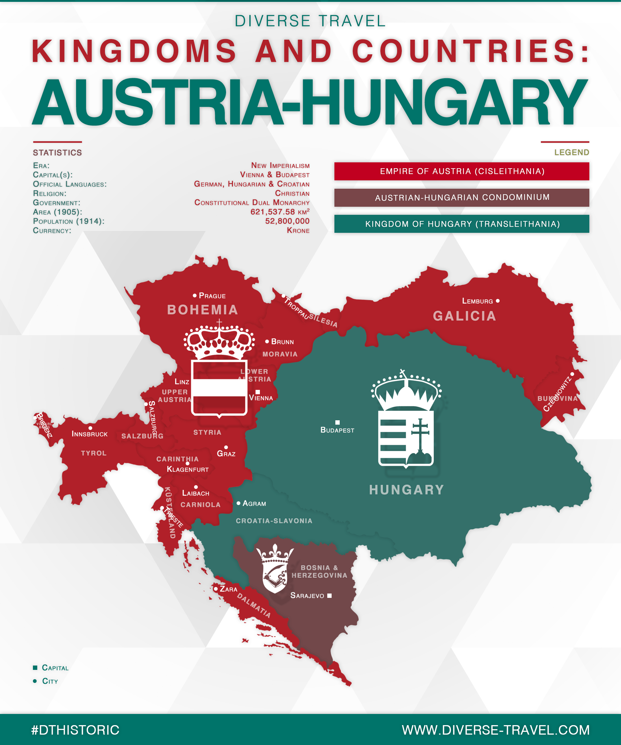 Austrian Hungarian Empire 