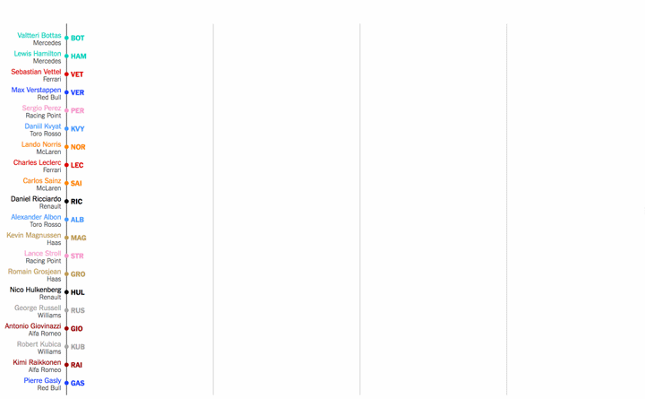 2019 Azerbaijan Grand Prix In 60 Seconds Formula1