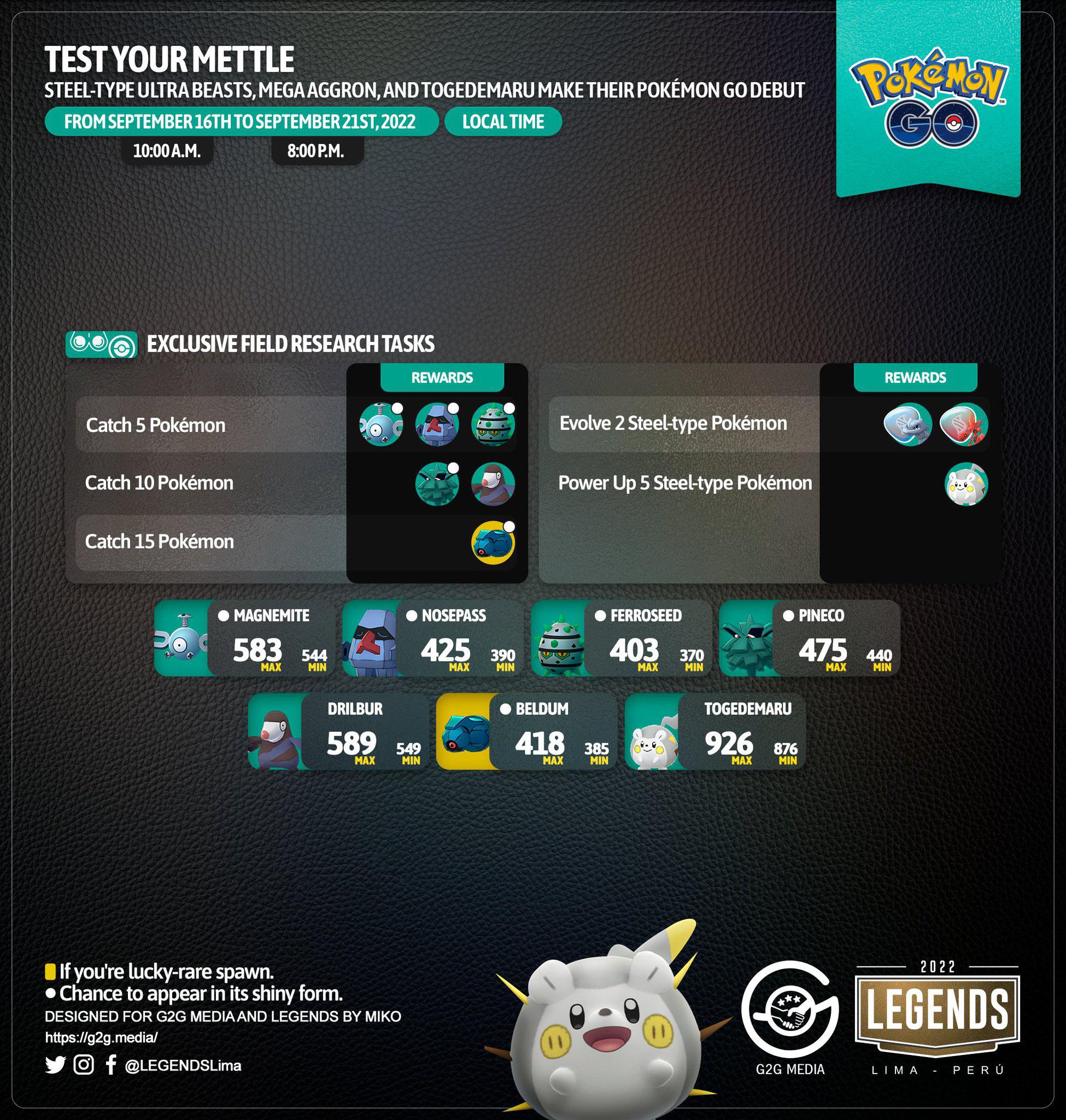 Test your mettle field research (legendslima/g2gmedia)