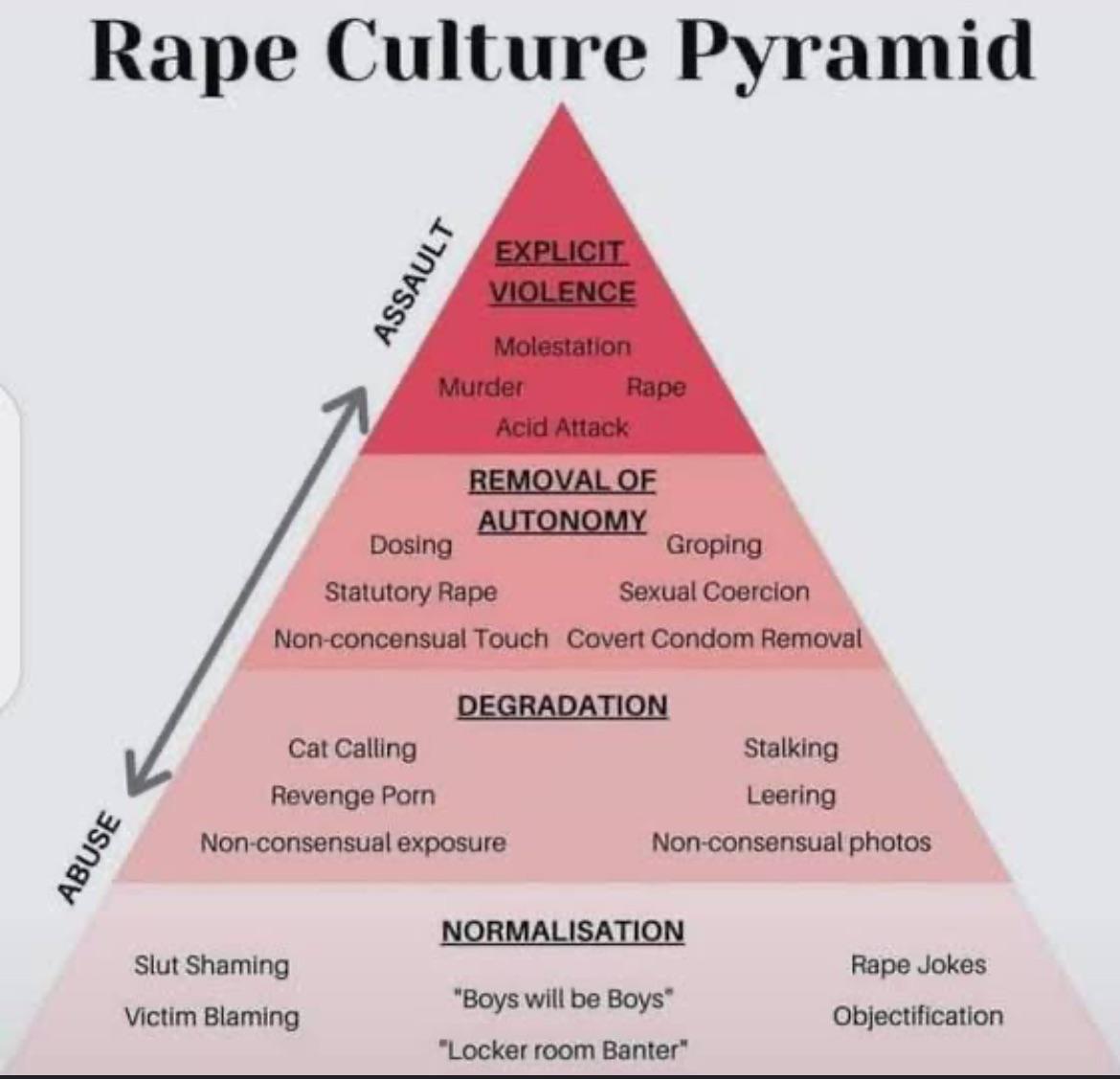 Why do people think that porn is the reason behind these rape cases in  India? : rAskIndia