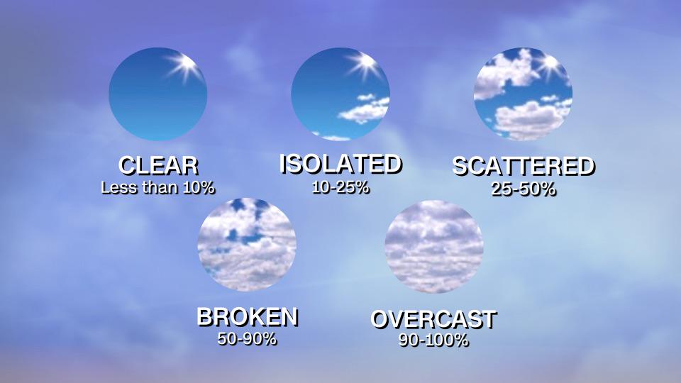A Cool Guide To Cloud Cover Forecasts R Coolguides 