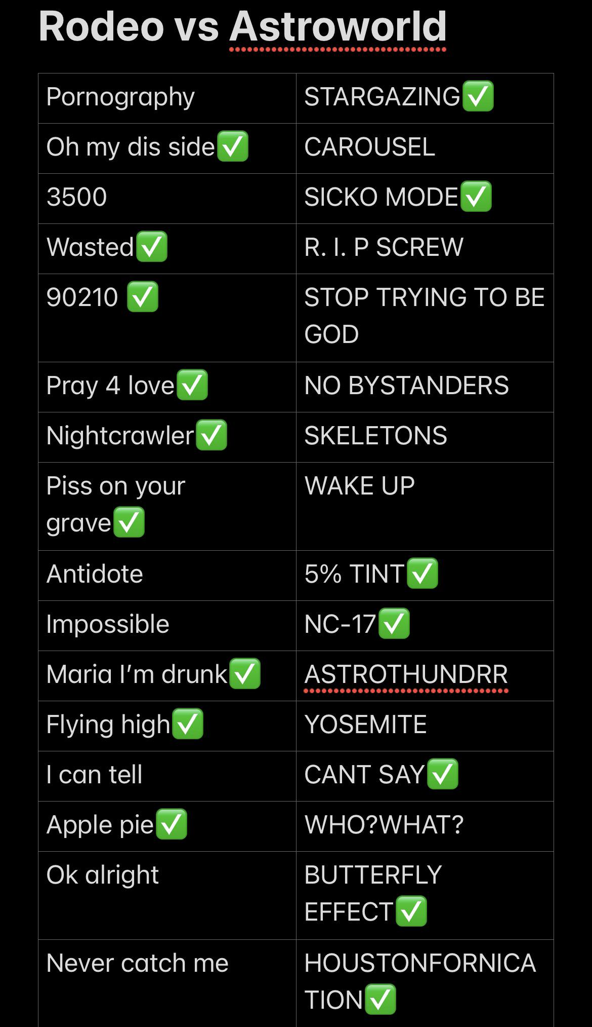 My takes based on my personal preference👀some maybe questionable but Rodeo  is my top 3 favourite albums oat so please budge : rtravisscott