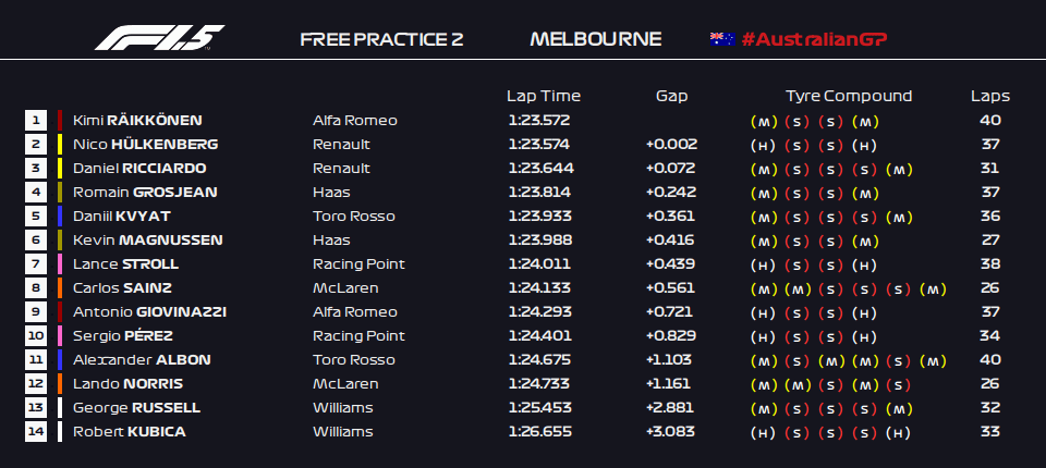 Formula 1 5 Unofficial 2019 Australian Grand Prix Free