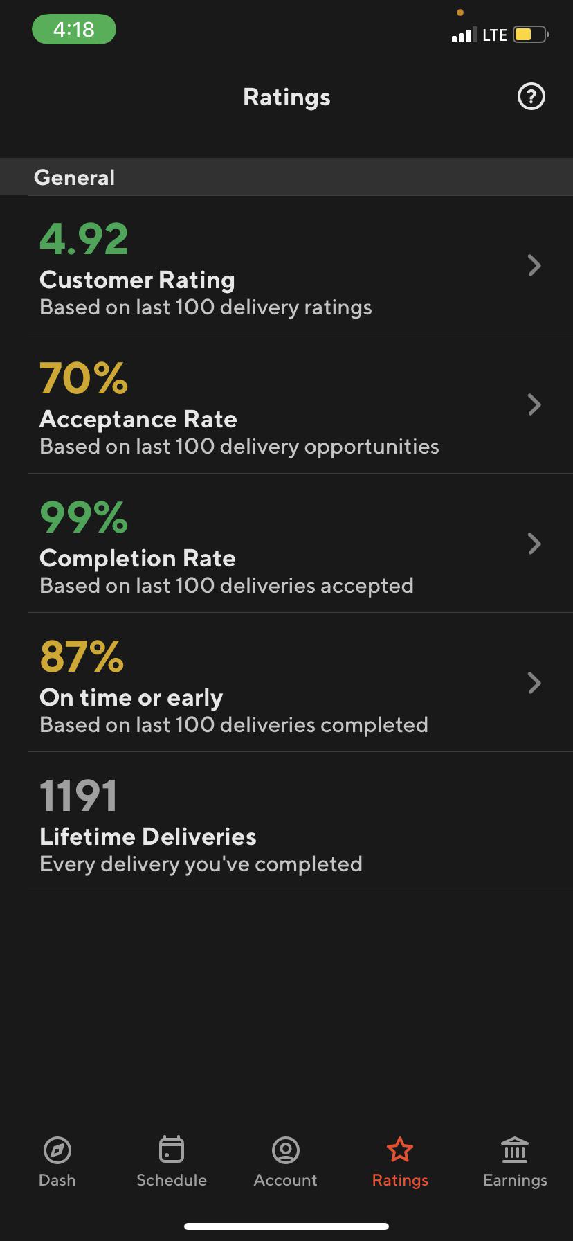 Why didn't i get top dasher?