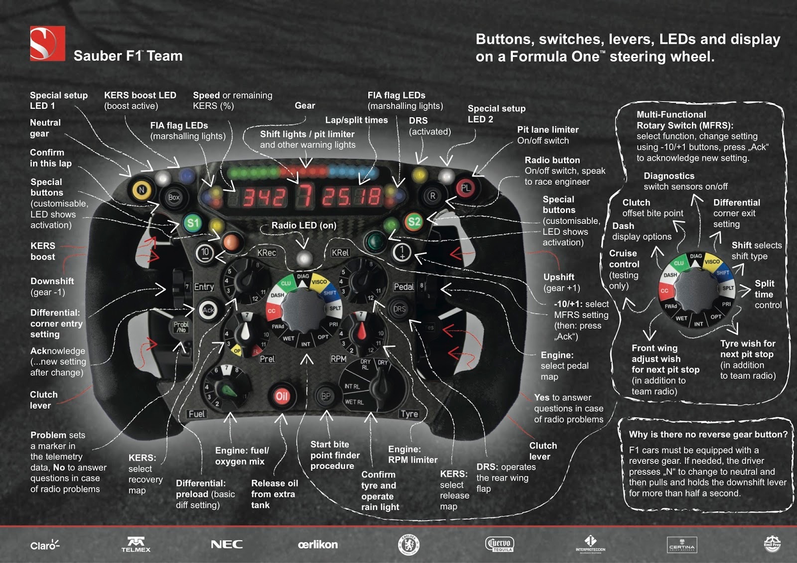 F1 Steering Wheel Coolguides