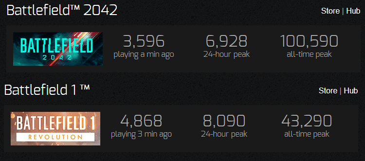 Battlefield 1 Player Count 2025 C P Nh T M I Nh T V Th Ng Tin Chi Ti T 