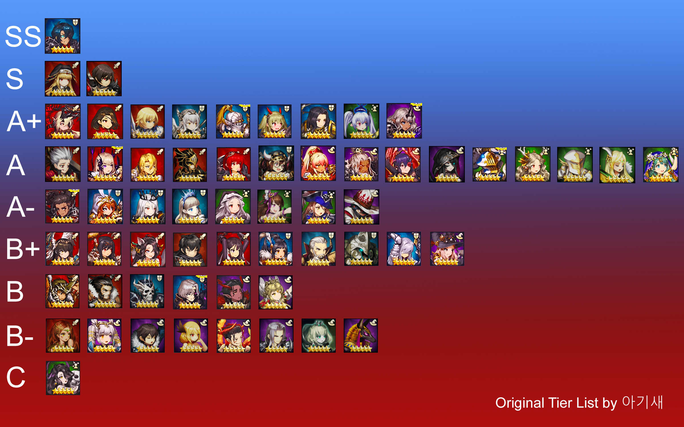 Brown dust global tier list