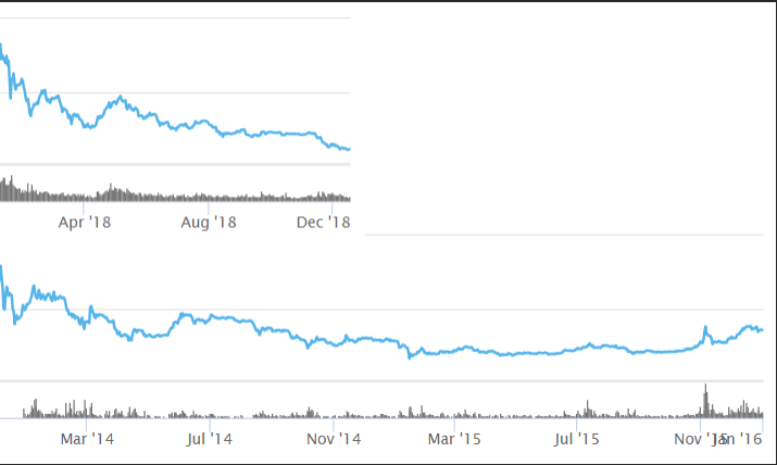 It can also yield massive losses. Reddit Bitcoin Soars Does Investing In Ethereum Make Sense Vega Mix D O O
