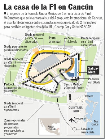 The Undeveloped Tilke Designed Cancun F1 Circuit Two