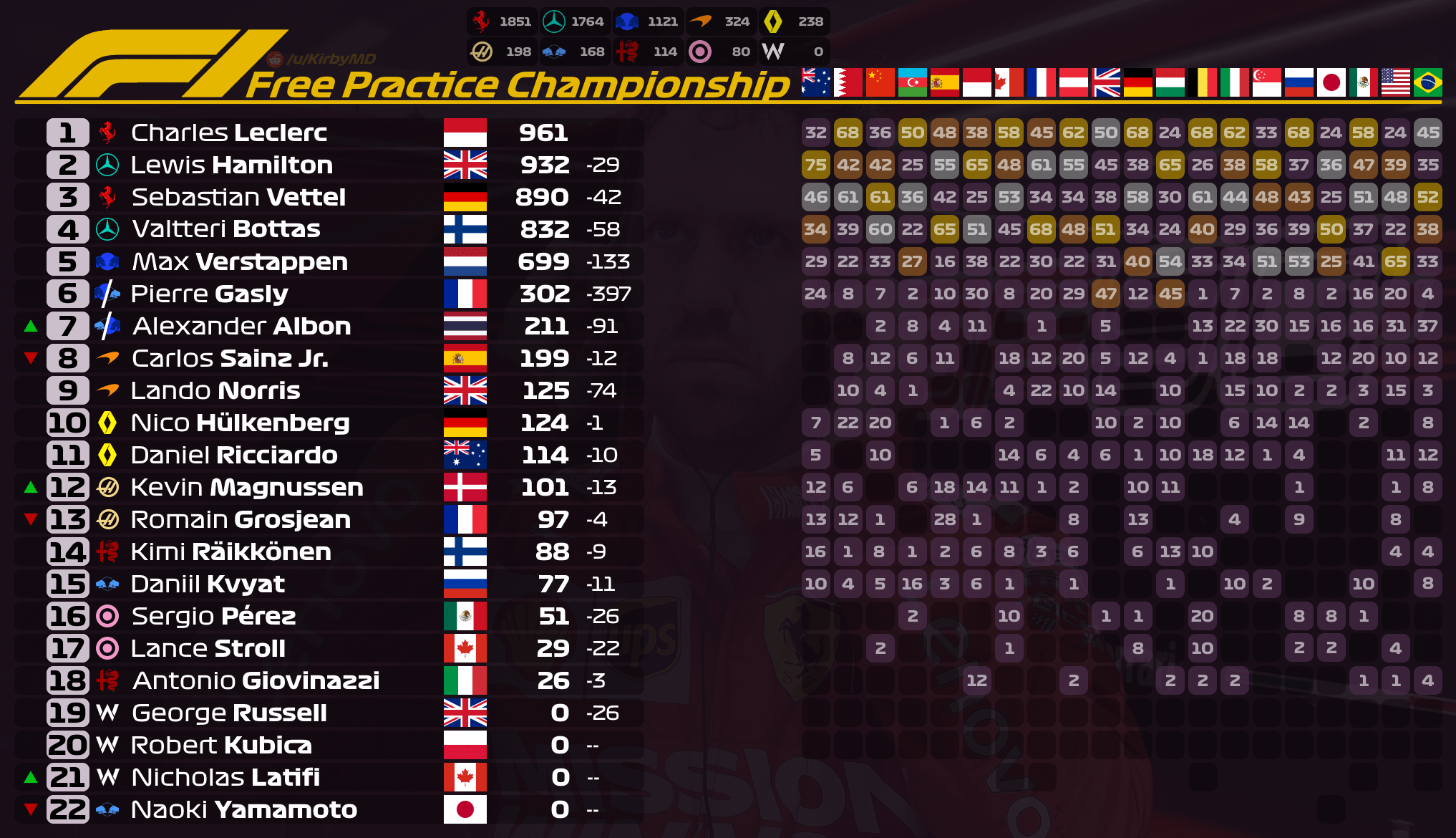 Free Practice Championship 2019 Brazil 20 21 Formula1