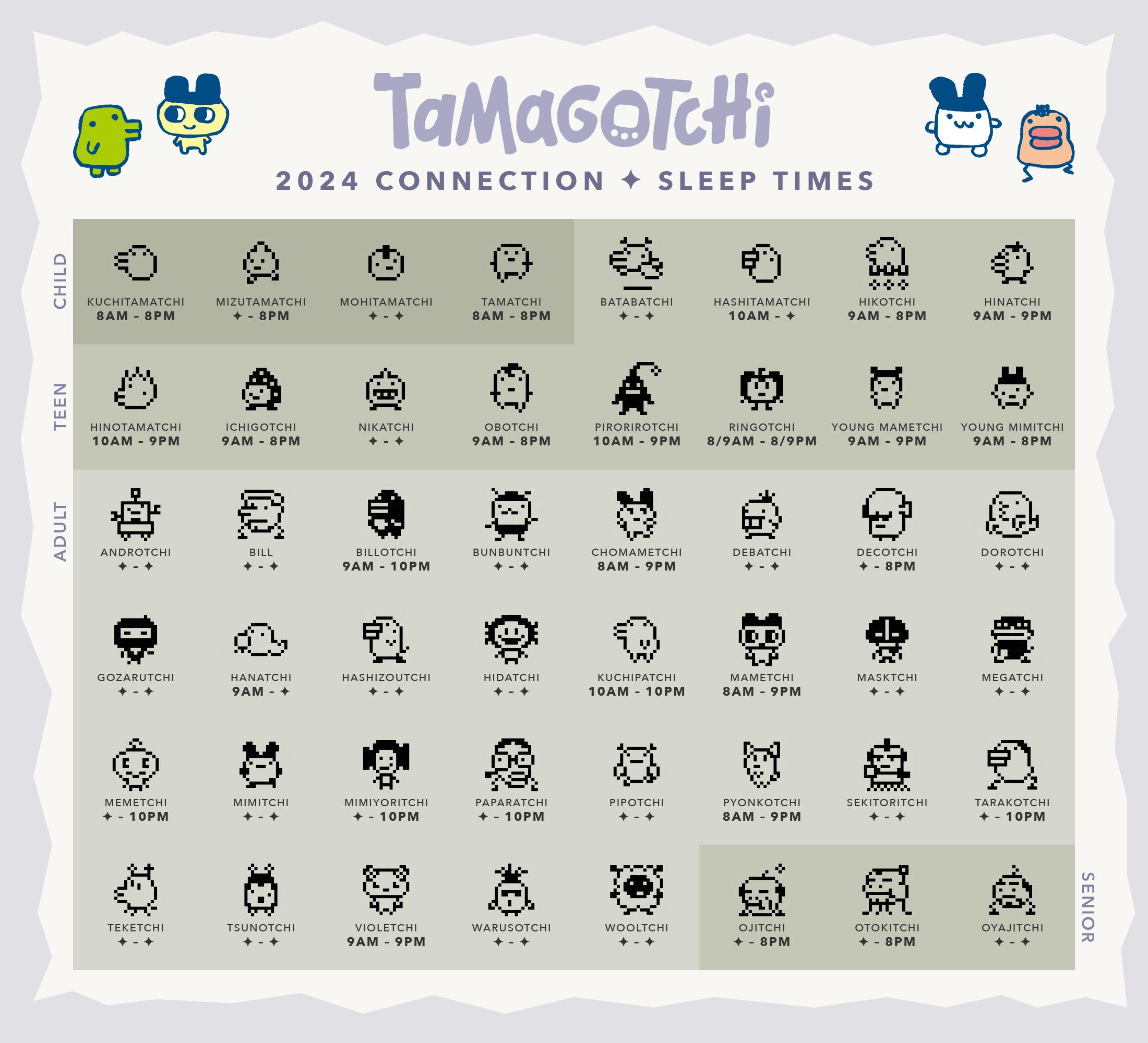 2024 Connection sleep chart update — thoughts? feelings? contributions? : rtamagotchi