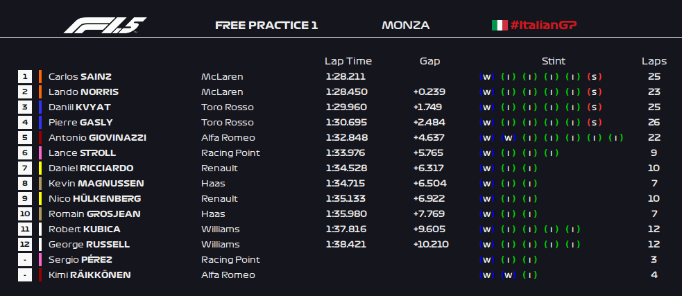 Formula 1 5 2019 Italian Grand Prix Free Practice 1
