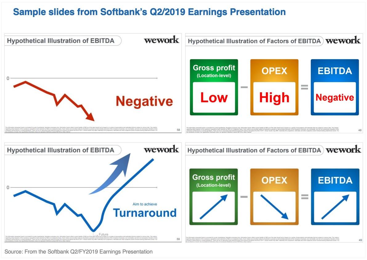 73 best wework images on pholder