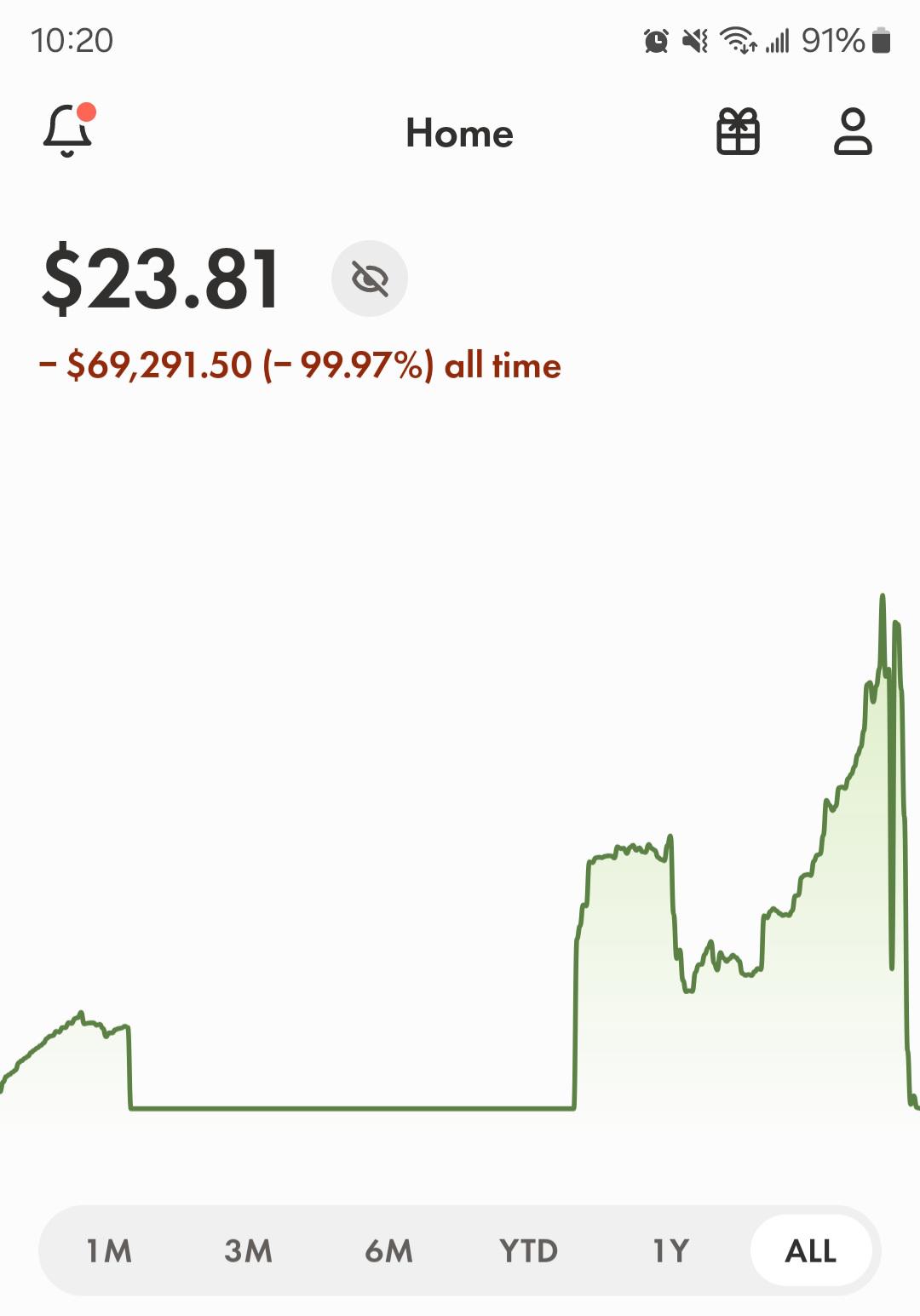 負け犬のポルノを楽しんでくれ : rwallstreetbets